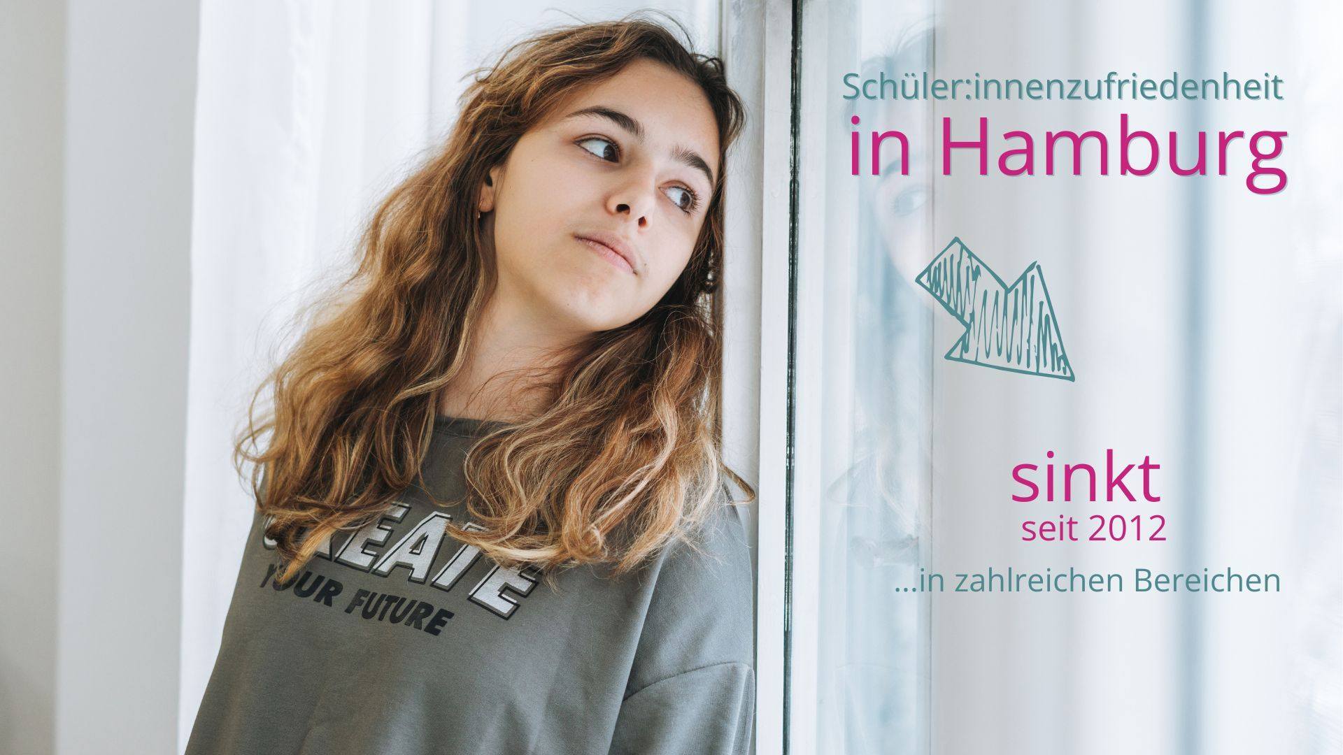 Schüler:innenzufriedenheit in Hamburg